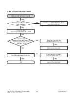 Preview for 28 page of LG MCS903AW Service Manual