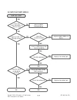 Preview for 30 page of LG MCS903AW Service Manual