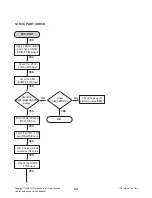 Preview for 32 page of LG MCS903AW Service Manual