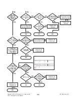 Preview for 34 page of LG MCS903AW Service Manual