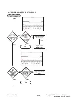 Preview for 35 page of LG MCS903AW Service Manual