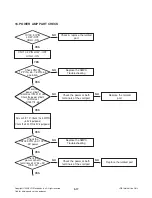 Preview for 38 page of LG MCS903AW Service Manual