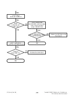 Preview for 39 page of LG MCS903AW Service Manual