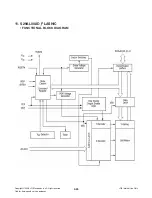 Preview for 46 page of LG MCS903AW Service Manual