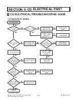 Preview for 74 page of LG MCS903AW Service Manual