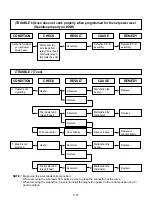 Предварительный просмотр 27 страницы LG MD-0942GT Service Manual