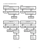 Предварительный просмотр 24 страницы LG MD-2642KT Service Manual