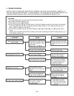 Предварительный просмотр 26 страницы LG MD-2642KT Service Manual