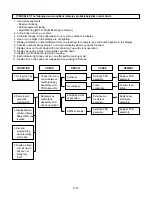 Предварительный просмотр 27 страницы LG MD-2642KT Service Manual