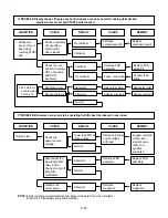 Предварительный просмотр 29 страницы LG MD-2642KT Service Manual