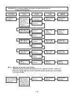 Предварительный просмотр 30 страницы LG MD-2642KT Service Manual