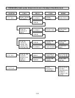 Предварительный просмотр 31 страницы LG MD-2642KT Service Manual