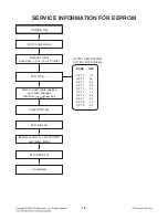 Предварительный просмотр 6 страницы LG MDS64V Service Manual