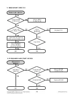 Предварительный просмотр 18 страницы LG MDS64V Service Manual