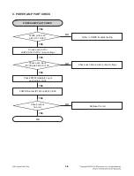 Предварительный просмотр 21 страницы LG MDS64V Service Manual