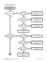 Предварительный просмотр 26 страницы LG MDS64V Service Manual