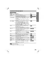 Предварительный просмотр 17 страницы LG MDS902S Owner'S Manual