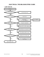 Preview for 21 page of LG MDT505 Service Manual