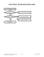 Preview for 22 page of LG MDT505 Service Manual