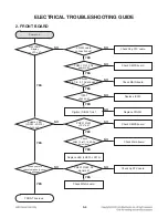 Preview for 23 page of LG MDT505 Service Manual