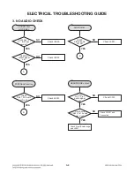 Preview for 24 page of LG MDT505 Service Manual