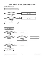 Preview for 26 page of LG MDT505 Service Manual