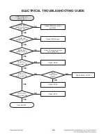 Preview for 27 page of LG MDT505 Service Manual