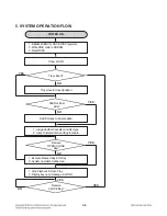 Preview for 28 page of LG MDT505 Service Manual