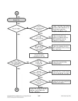 Preview for 30 page of LG MDT505 Service Manual