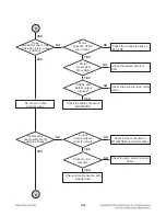 Preview for 31 page of LG MDT505 Service Manual