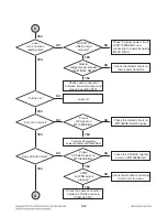 Preview for 32 page of LG MDT505 Service Manual