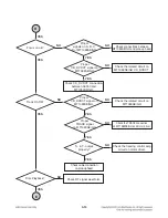 Preview for 33 page of LG MDT505 Service Manual