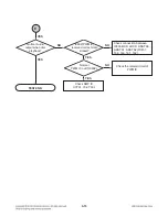 Preview for 34 page of LG MDT505 Service Manual
