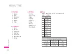 Preview for 28 page of LG ME600d User Manual