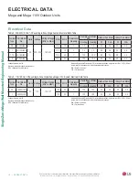 Preview for 12 page of LG Mega LS120HXV Engineering Manual