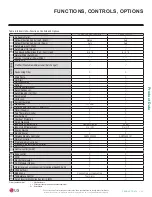 Preview for 13 page of LG Mega LS120HXV Engineering Manual