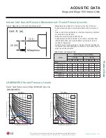 Preview for 21 page of LG Mega LS120HXV Engineering Manual