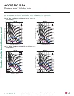 Preview for 22 page of LG Mega LS120HXV Engineering Manual