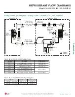 Preview for 27 page of LG Mega LS120HXV Engineering Manual