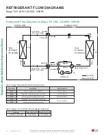 Preview for 28 page of LG Mega LS120HXV Engineering Manual