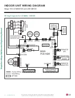 Preview for 30 page of LG Mega LS120HXV Engineering Manual