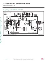 Preview for 32 page of LG Mega LS120HXV Engineering Manual