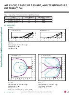 Preview for 38 page of LG Mega LS120HXV Engineering Manual