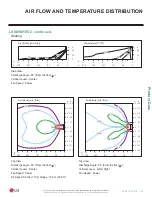 Preview for 39 page of LG Mega LS120HXV Engineering Manual