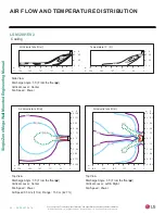 Preview for 40 page of LG Mega LS120HXV Engineering Manual