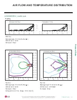 Preview for 41 page of LG Mega LS120HXV Engineering Manual