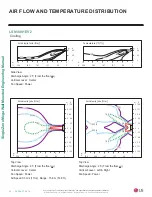 Preview for 42 page of LG Mega LS120HXV Engineering Manual