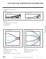 Preview for 45 page of LG Mega LS120HXV Engineering Manual