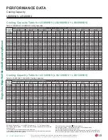 Preview for 52 page of LG Mega LS120HXV Engineering Manual