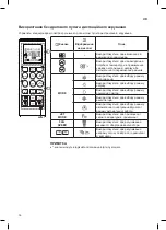 Предварительный просмотр 129 страницы LG Mega Plus P09EP2 Owner'S Manual